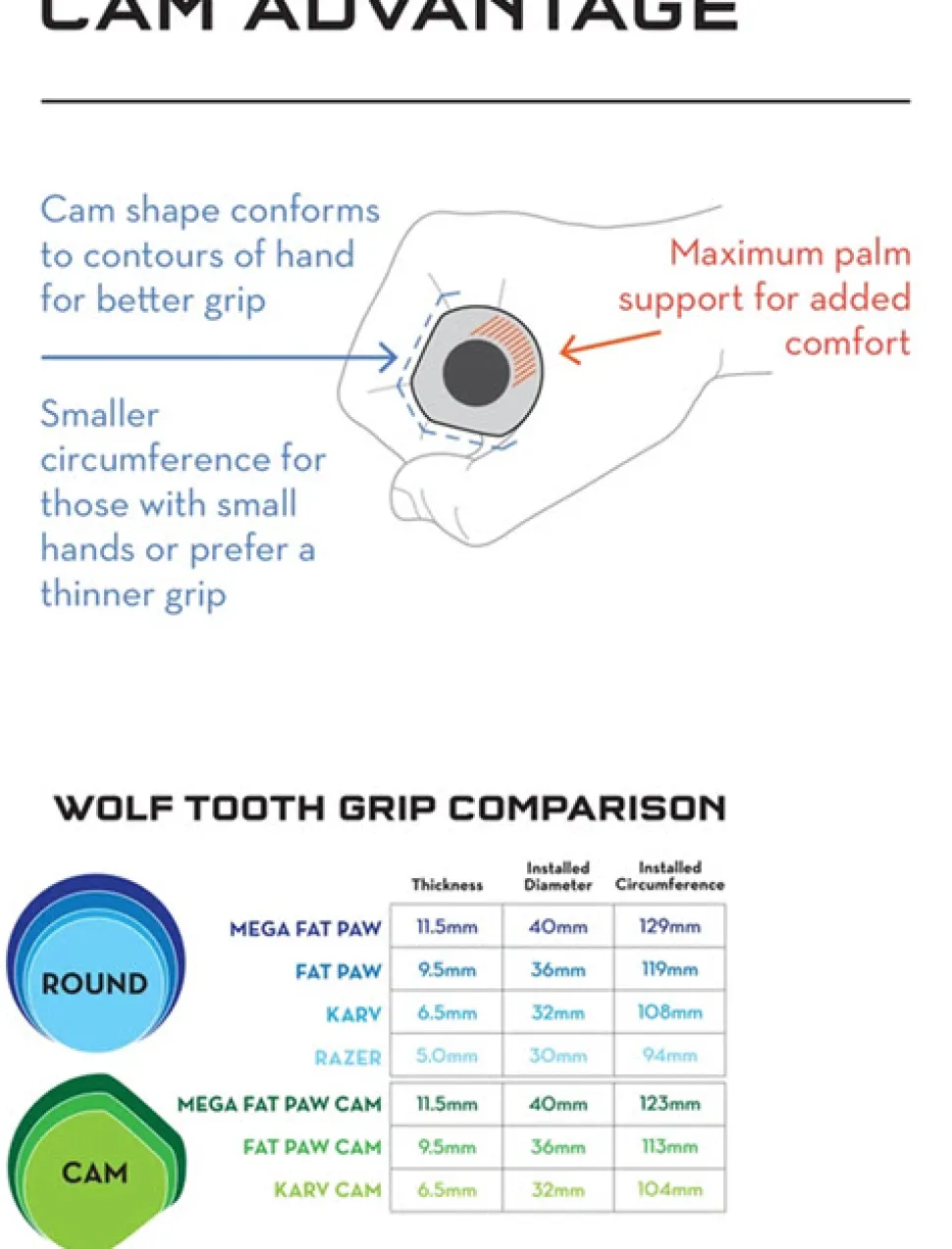 Wolf Tooth Components Fat Paw Cam gripit